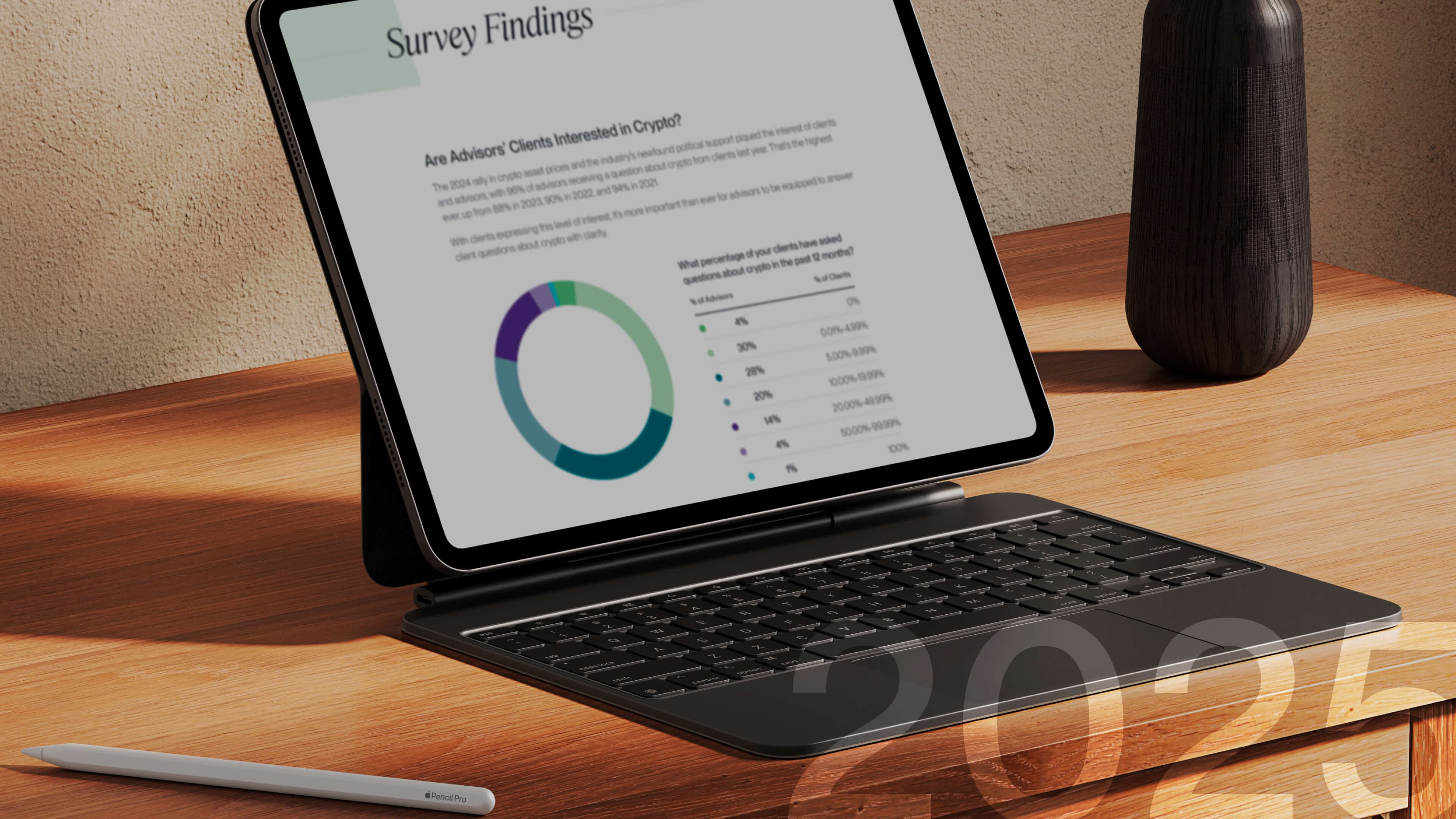 The Bitwise/VettaFi 2025 Benchmark Survey of Financial Advisor Attitudes Toward Crypto Assets